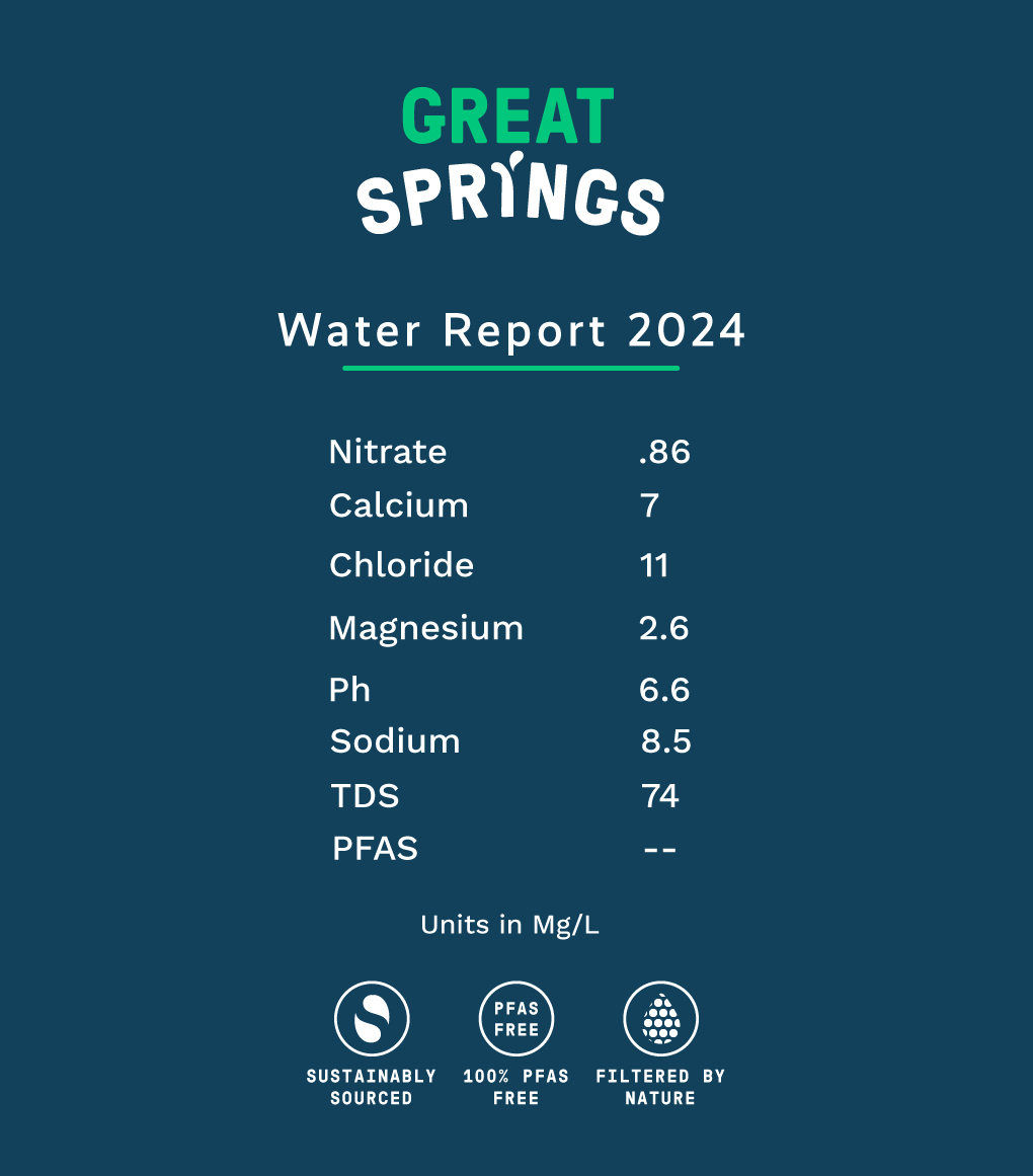 Great-Springs-Water-Quality-Report-24