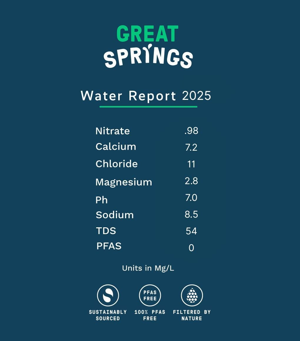 Great-Springs-Water-Quality-Report-25