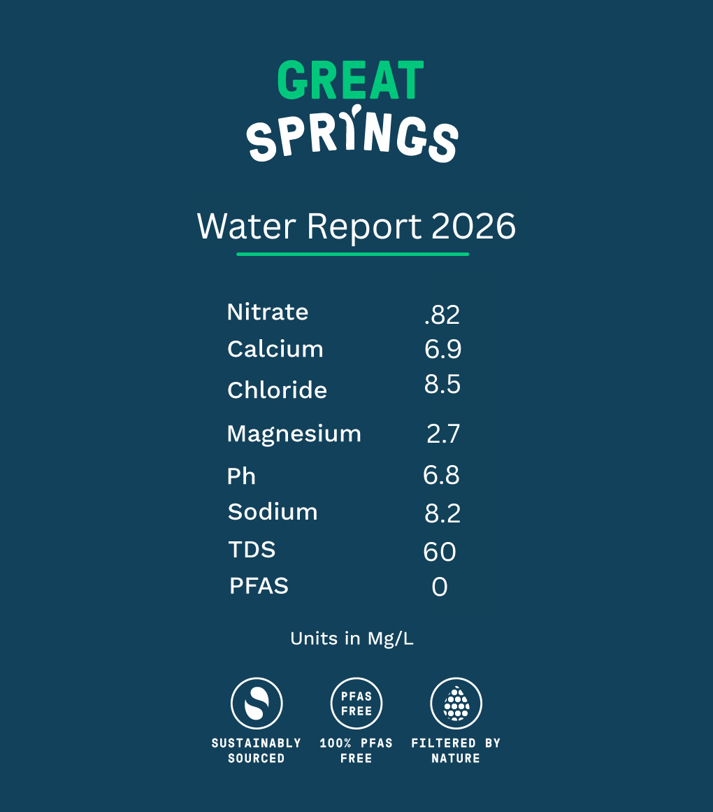 2026 Water Report